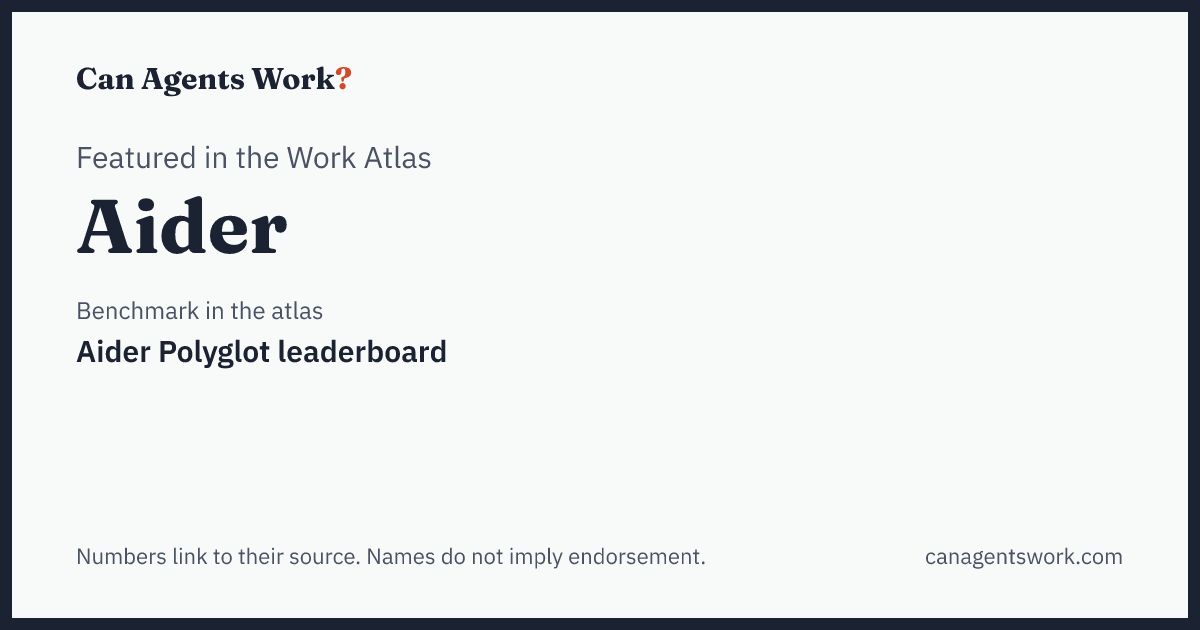 Aider's agent benchmarks, mapped onto the world of work: